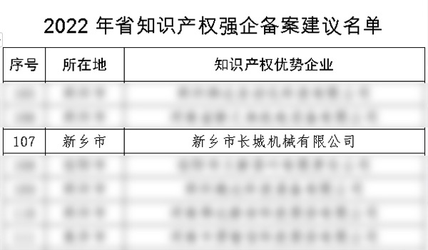 2022年度河南省知识产权强企备案名单