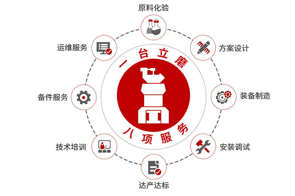 1台立磨，8项服务