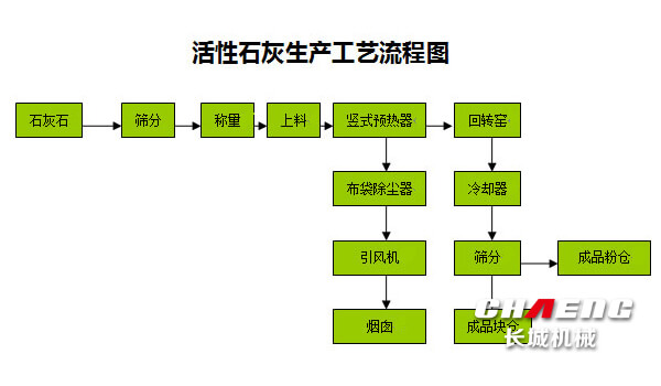 石灰窑