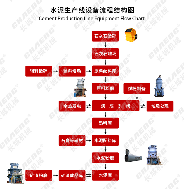 网站用水泥生产线设备流程结构图思源黑体.jpg