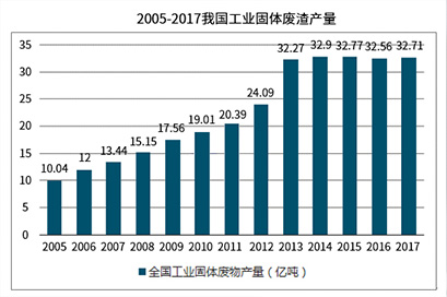 镍渣/锰渣/钒钛渣生产线